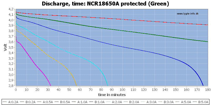 NCR18650A%20protected%20(Green)-CapacityTime